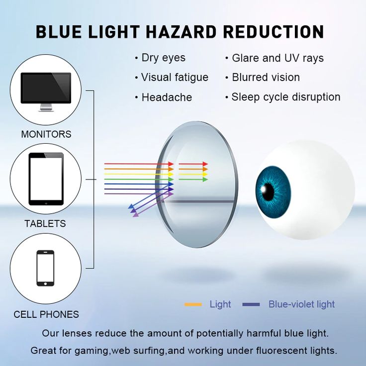 Anti-Blue Light / Screen Lenses - Prescription - For any Frame - CHASHMAY KHAS®